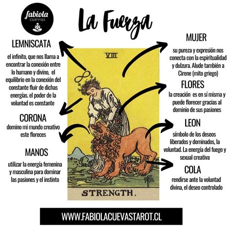 mundo y fuerza tarot|Interpretación de La Fuerza y El Mundo en tarot